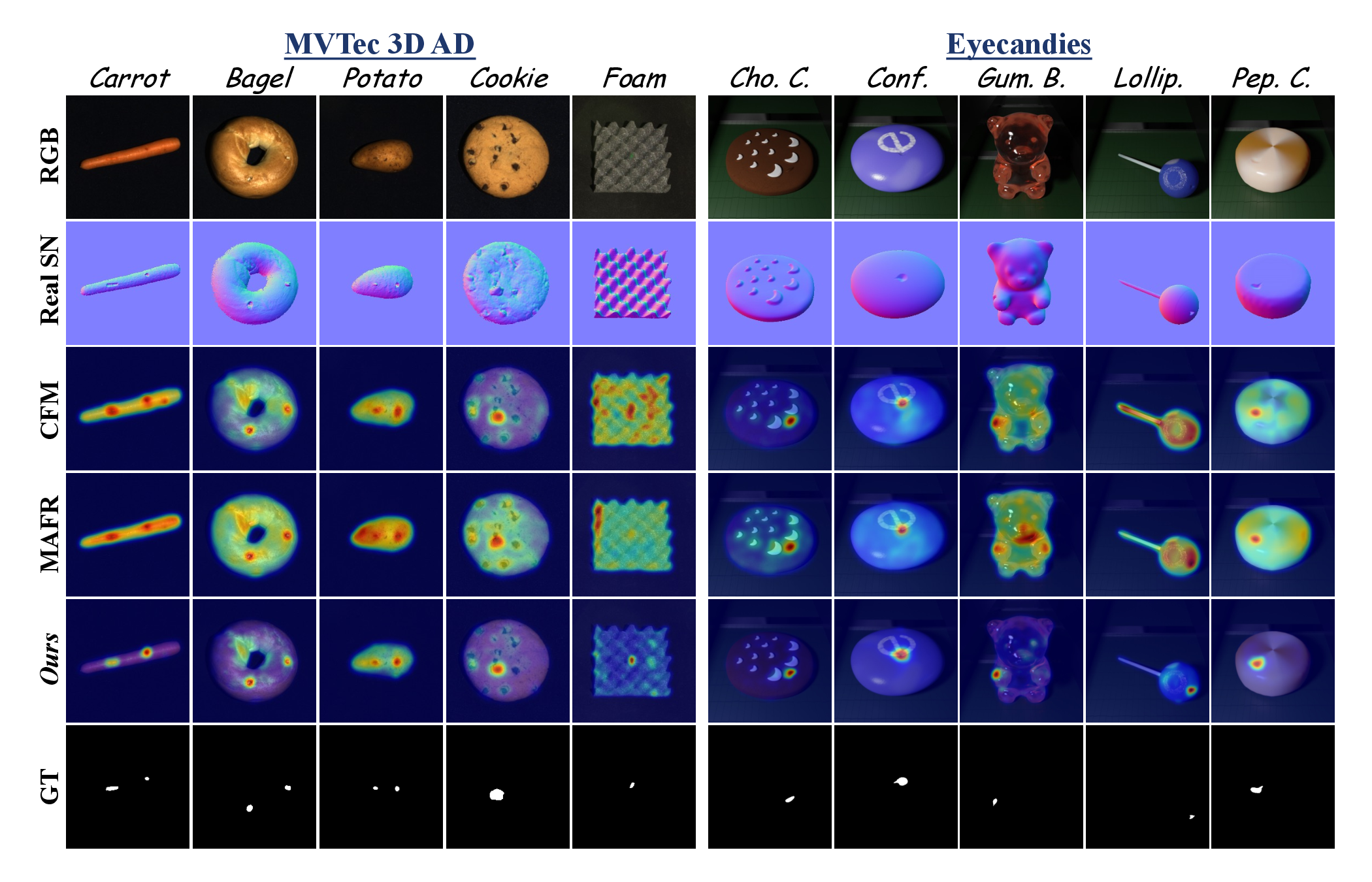 Comparison of anomaly overlays between CMDS-AD and prior baselines.