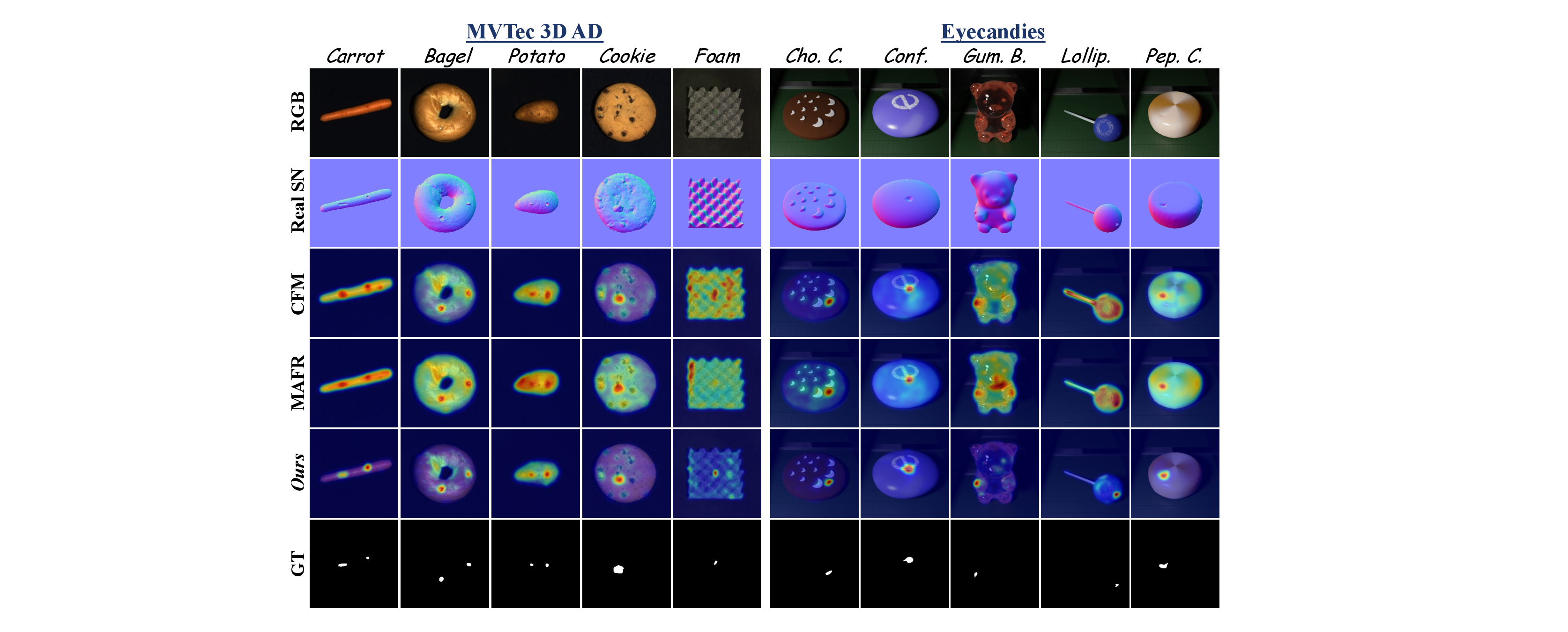 Comparison of anomaly overlays between CMDS-AD and prior baselines.
