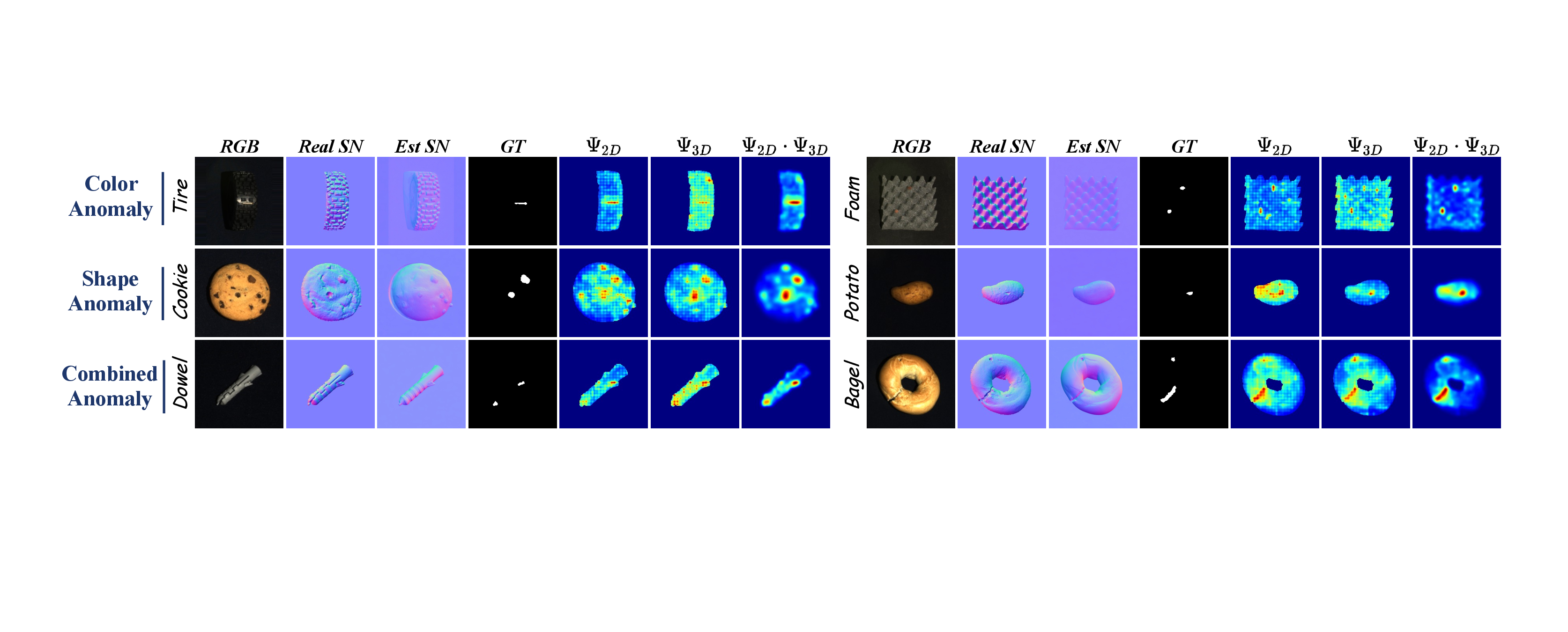 Qualitative examples showing RGB, real normals, estimated normals, and anomaly maps.